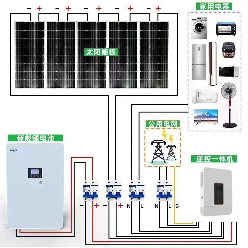 Solar panel